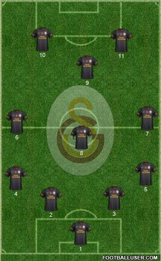 Galatasaray SK Formation 2014