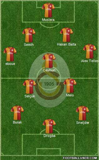 Galatasaray SK Formation 2014