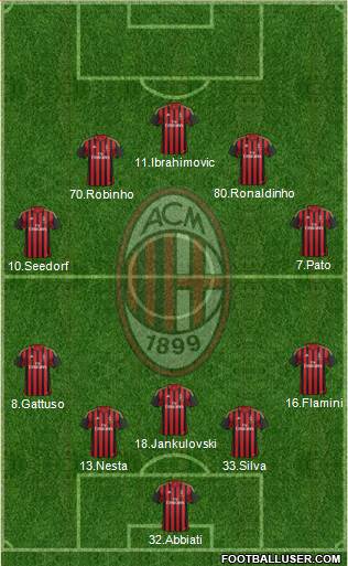 A.C. Milan Formation 2014