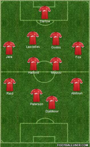 Nottingham Forest Formation 2014