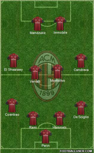 A.C. Milan Formation 2014