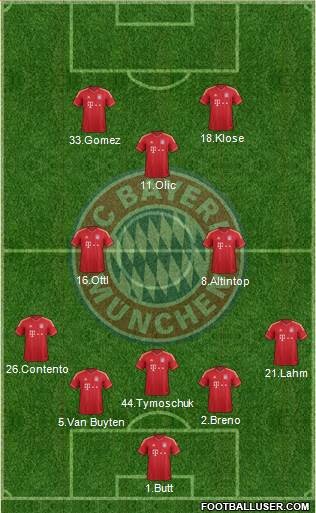 FC Bayern München Formation 2014