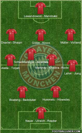 FC Bayern München Formation 2014