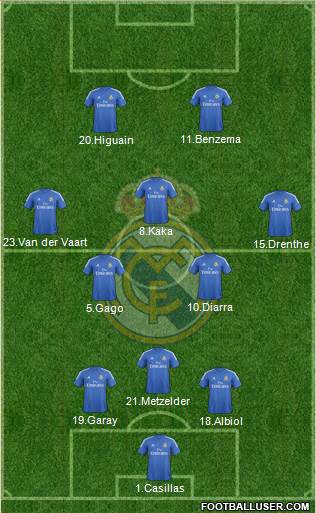Real Madrid C.F. Formation 2014