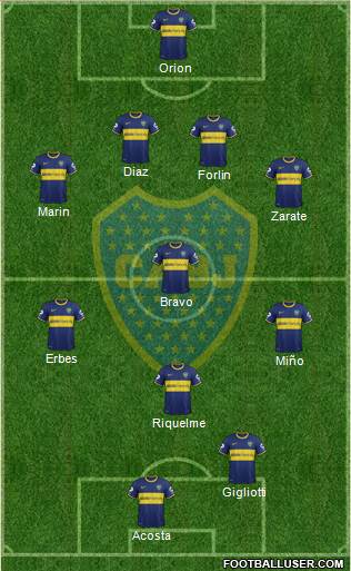 Boca Juniors Formation 2014