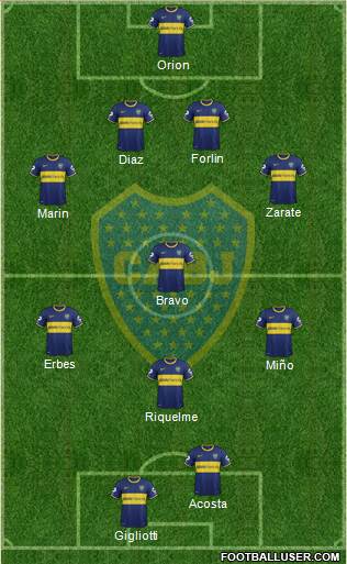 Boca Juniors Formation 2014