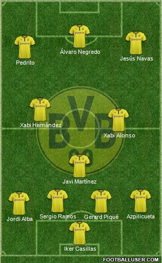 Borussia Dortmund Formation 2014