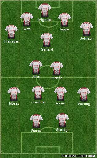 Liverpool Formation 2014