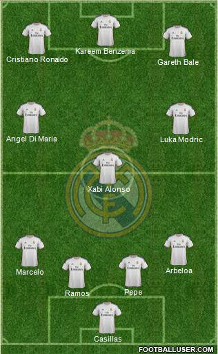 Real Madrid C.F. Formation 2014