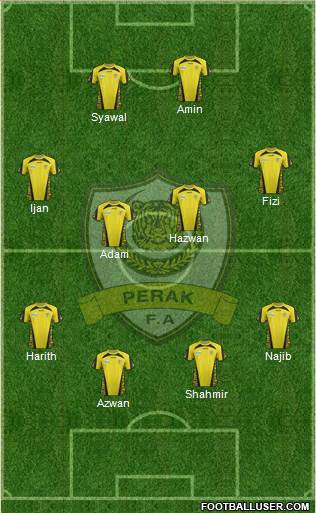 Perak Formation 2014