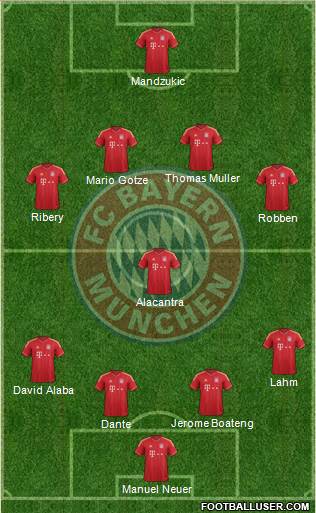 FC Bayern München Formation 2014