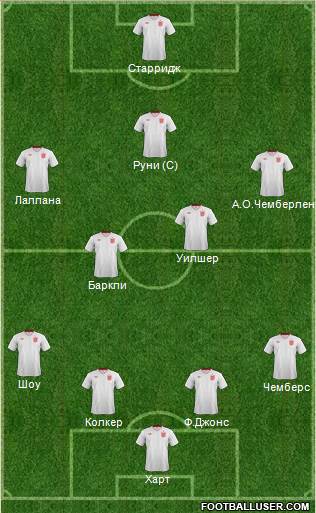 England Formation 2014