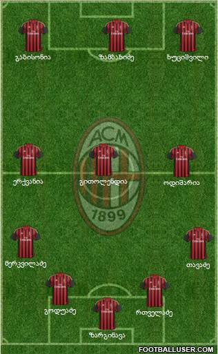A.C. Milan Formation 2014