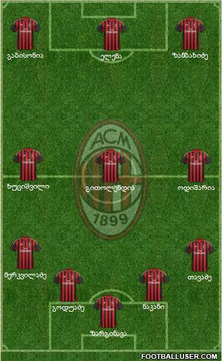 A.C. Milan Formation 2014