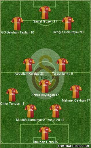 Galatasaray SK Formation 2014