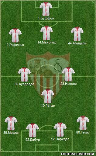 Sevilla F.C., S.A.D. Formation 2014