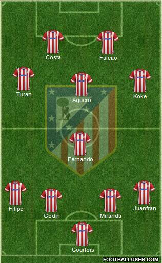 Atlético Madrid B Formation 2014