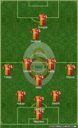 Galatasaray SK Formation 2014