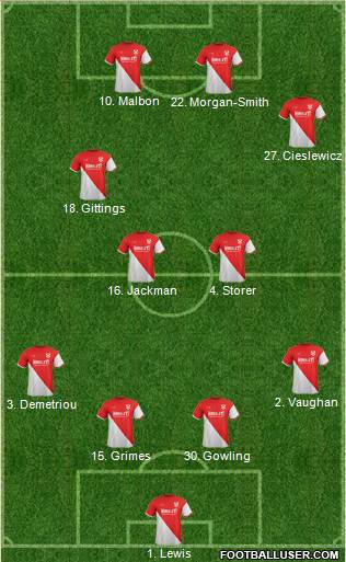 Kidderminster Harriers Formation 2014