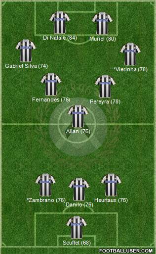 Udinese Formation 2014