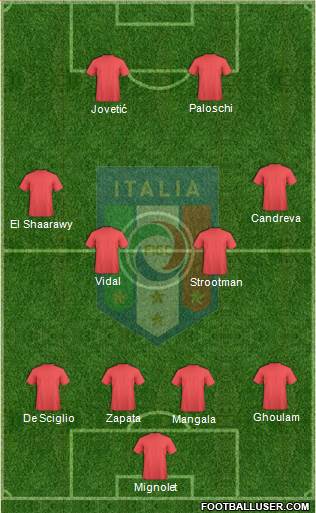 Italy Formation 2014