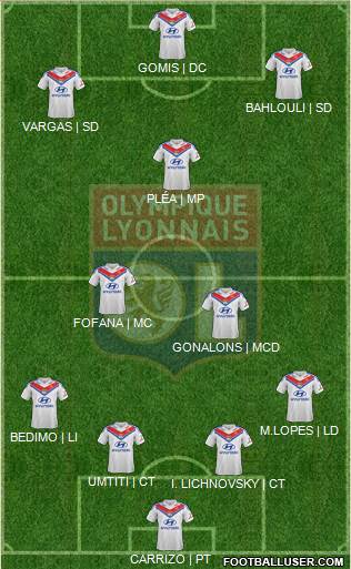 Olympique Lyonnais Formation 2014