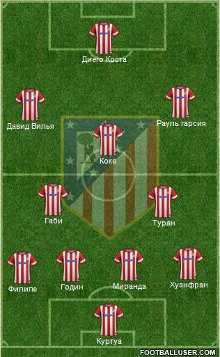 C. Atlético Madrid S.A.D. Formation 2014