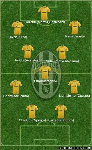 Juventus Formation 2014