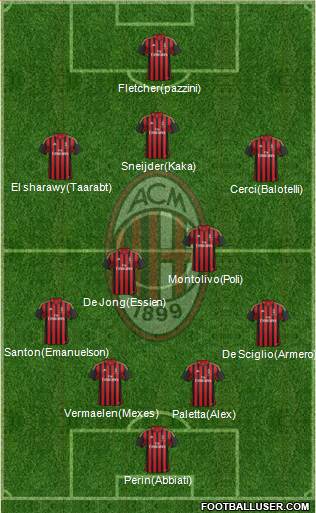A.C. Milan Formation 2014