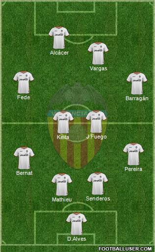 Valencia C.F., S.A.D. Formation 2014