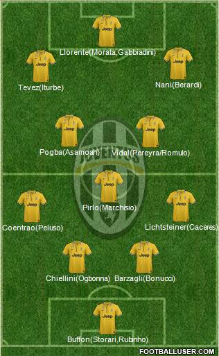 Juventus Formation 2014