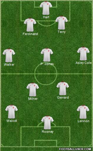 England Formation 2014
