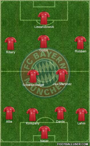 FC Bayern München Formation 2014