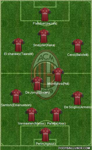 A.C. Milan Formation 2014