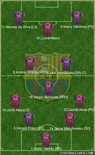F.C. Barcelona Formation 2014