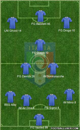 Italy Formation 2014