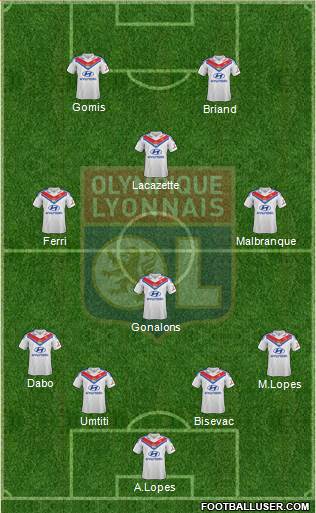 Olympique Lyonnais Formation 2014