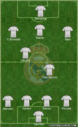 Real Madrid C.F. Formation 2014