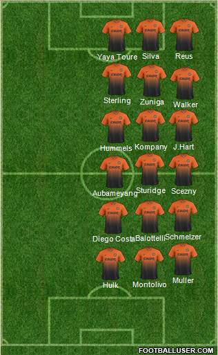 Dundee United Formation 2014
