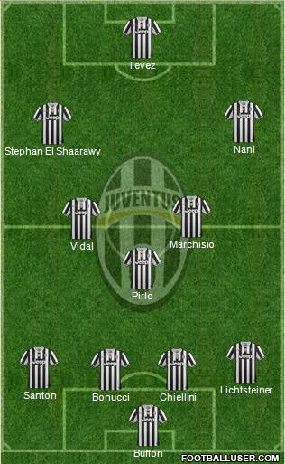 Juventus Formation 2014