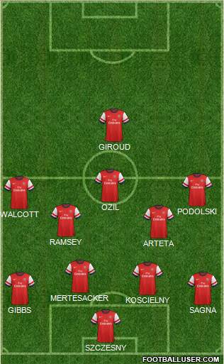 Arsenal Formation 2014