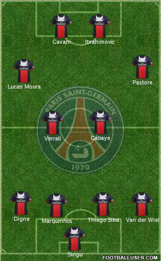 Paris Saint-Germain Formation 2014