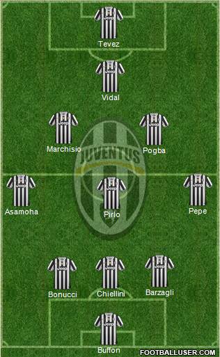 Juventus Formation 2014