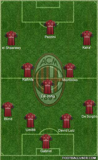 A.C. Milan Formation 2014