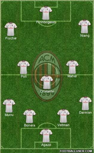 A.C. Milan Formation 2014