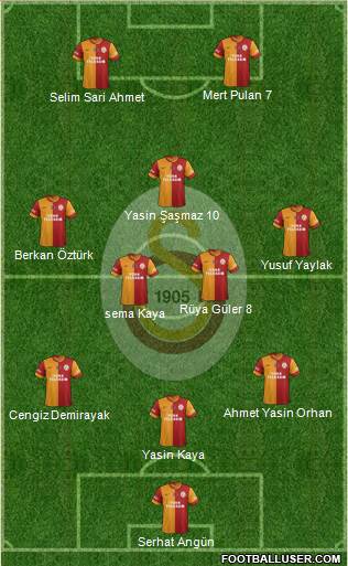 Galatasaray SK Formation 2014