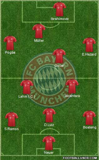 FC Bayern München Formation 2014