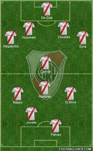 River Plate Formation 2014
