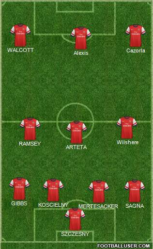 Arsenal Formation 2014