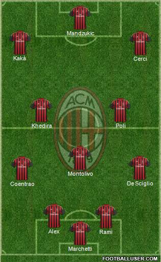 A.C. Milan Formation 2014